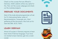 A Step-By-Step Guide to German University Application Process