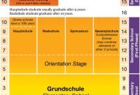 Overview of the German Education System