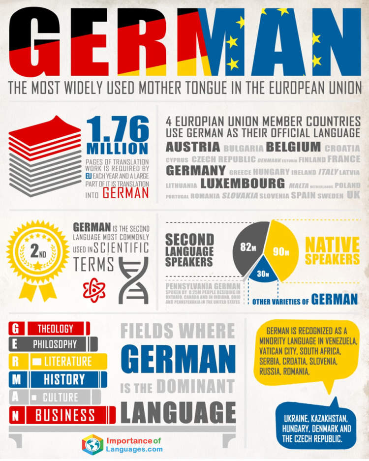 The Essential Guide For Language Preparation When Studying In Germany